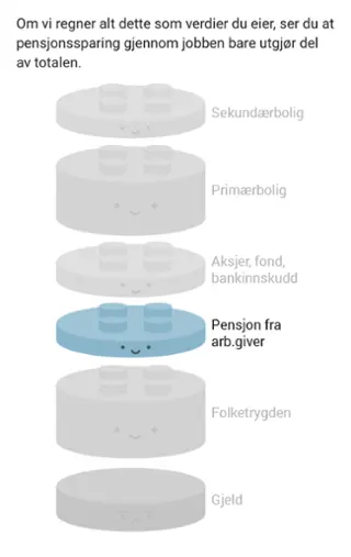 Pensjonssparing gjennom jobben utgjør kun en del av totalen