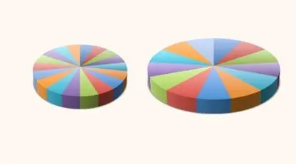 Diagrammer som illustrerer jo flere utbetalinger, jo mindre får du utbetalt fra folketrygden.