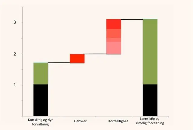 Søyediagram som illustrerer hvordan doble pensjonen