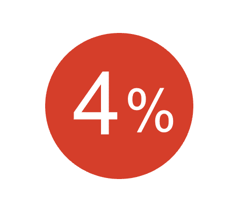 4 prosent