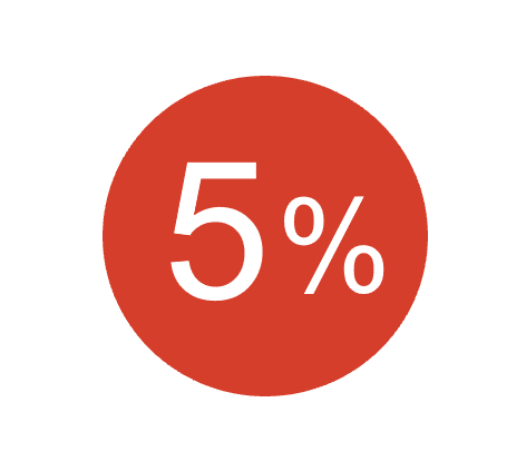 5 prosent