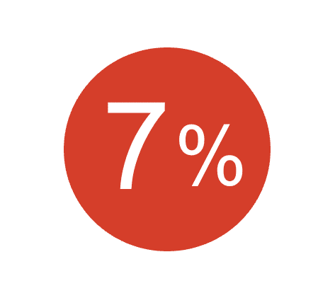 7 prosent