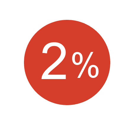 2 prosent
