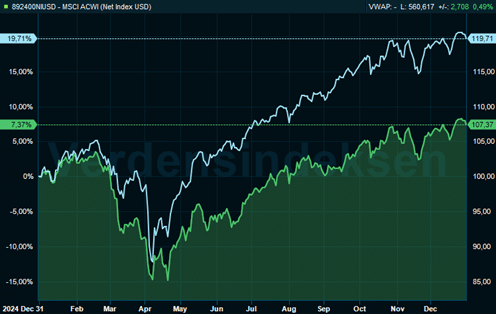 Bilde1_311225_avkastning